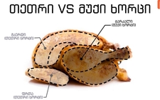 ქათმის ხორცი ჯანსაღი კვების უმნიშვნელოვანესი ნაწილია. იგი წარმოადგენს მაღალი ხარისხის, ადვილად ასათვისებელ ცილების, ვიტამინების, ამინომჟავებისა და მინერალური ნივთიერებების შეუცვლელ წყაროს ნებისმიერი ასაკის ორგანიზმისთვის.

როდესაც საქმე ეხება ქათმის ნაჭრის არჩევას, რომელს ანიჭებთ უპირატესობას ქათმის თეთრ თუ მუქ ხორცს?

ქათმის ფრთები და მკერდი თეთრ ხორცად ითვლება, ქათმის ბარკლები კი მუქად.